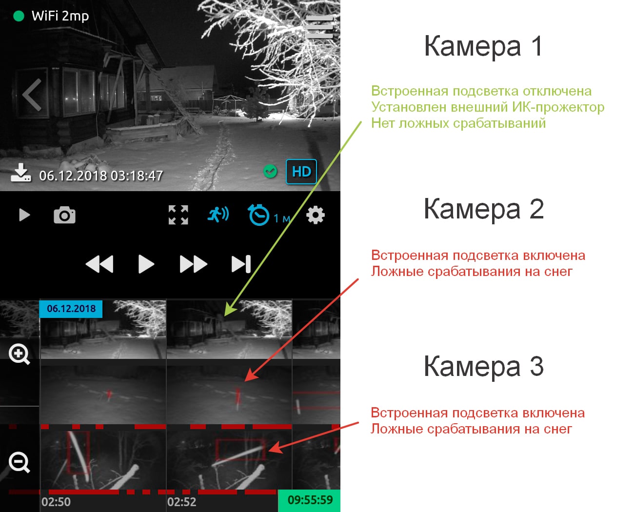 На первой камере отключена ИК-подсветка, на остальных включена и срабатывают ложные движения на снег.