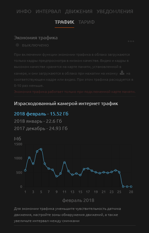 Личный кабинет системы видеонаблюдения WebGlazok - настройки камеры: уведомления