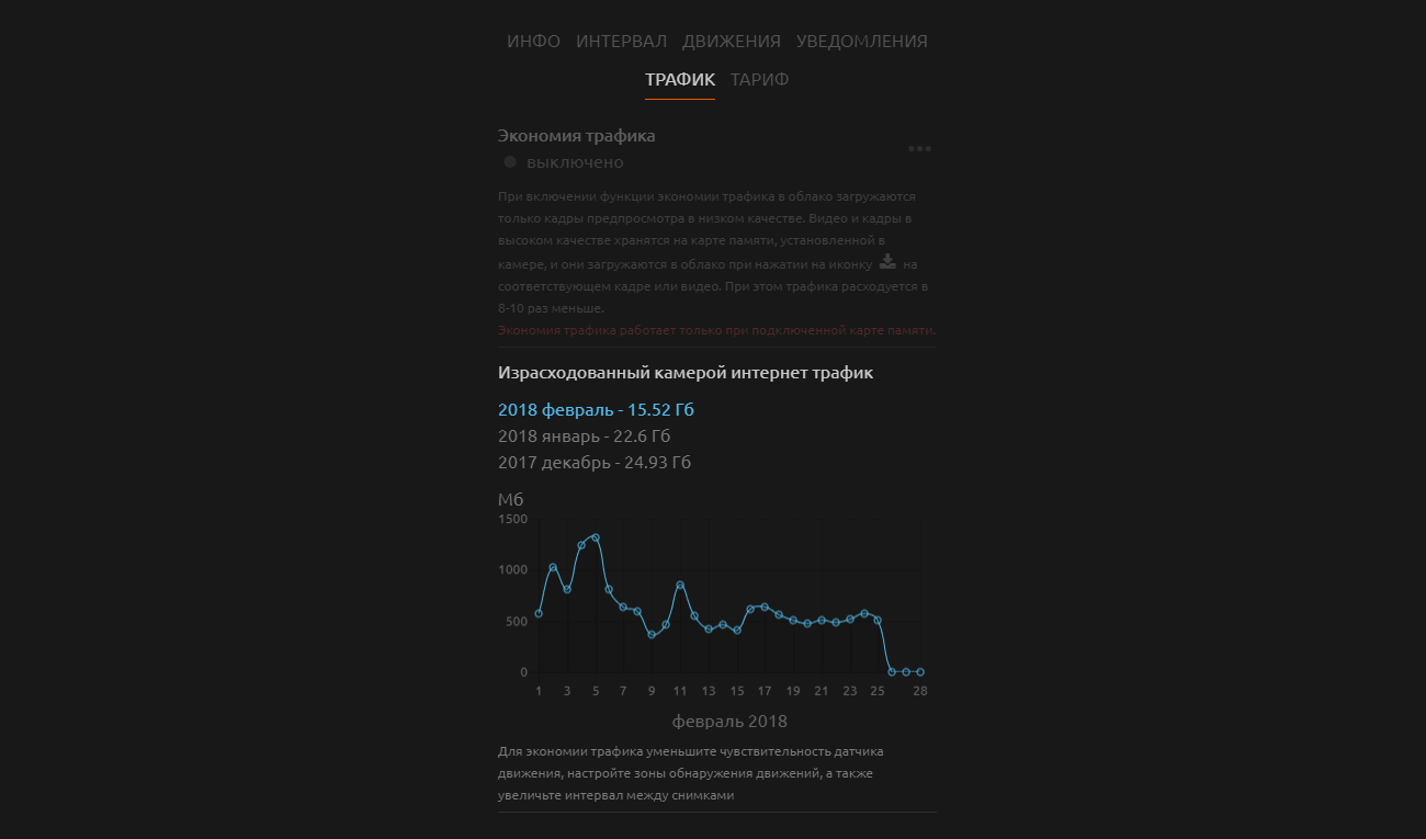 Личный кабинет системы видеонаблюдения WebGlazok - настройки камеры: уведомления
