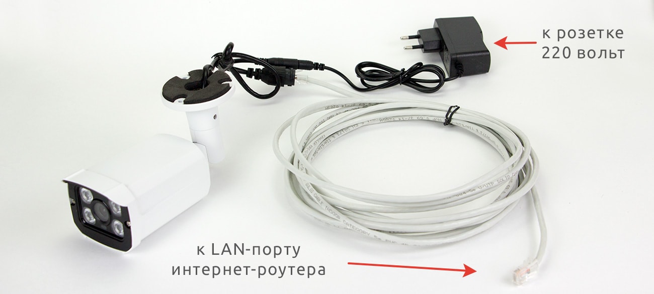 Подключение IP‑камеры WebGlazok