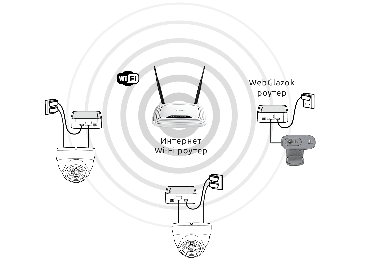 Схема подключения нескольких камер