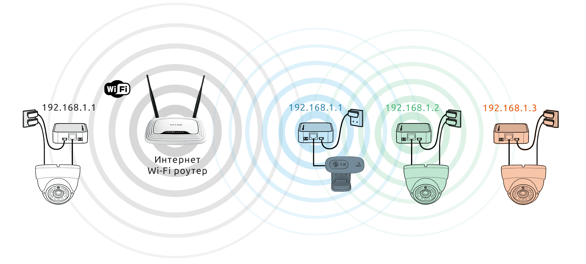Схема подключения нескольких камер друг к другу